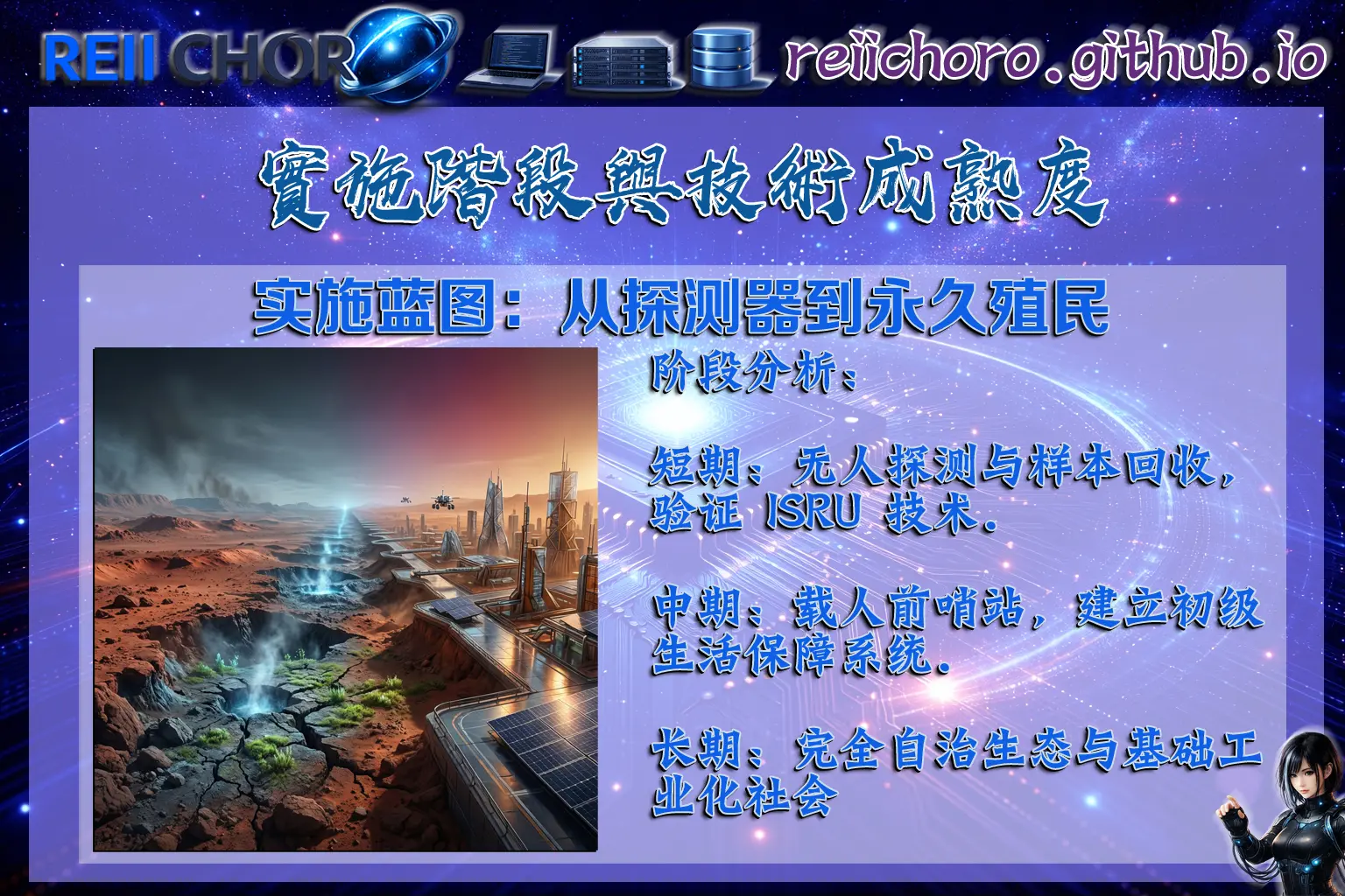 實施階段的可行性：分析短期無人探測、中期前哨站到長期永久殖民的技術成熟度路徑。