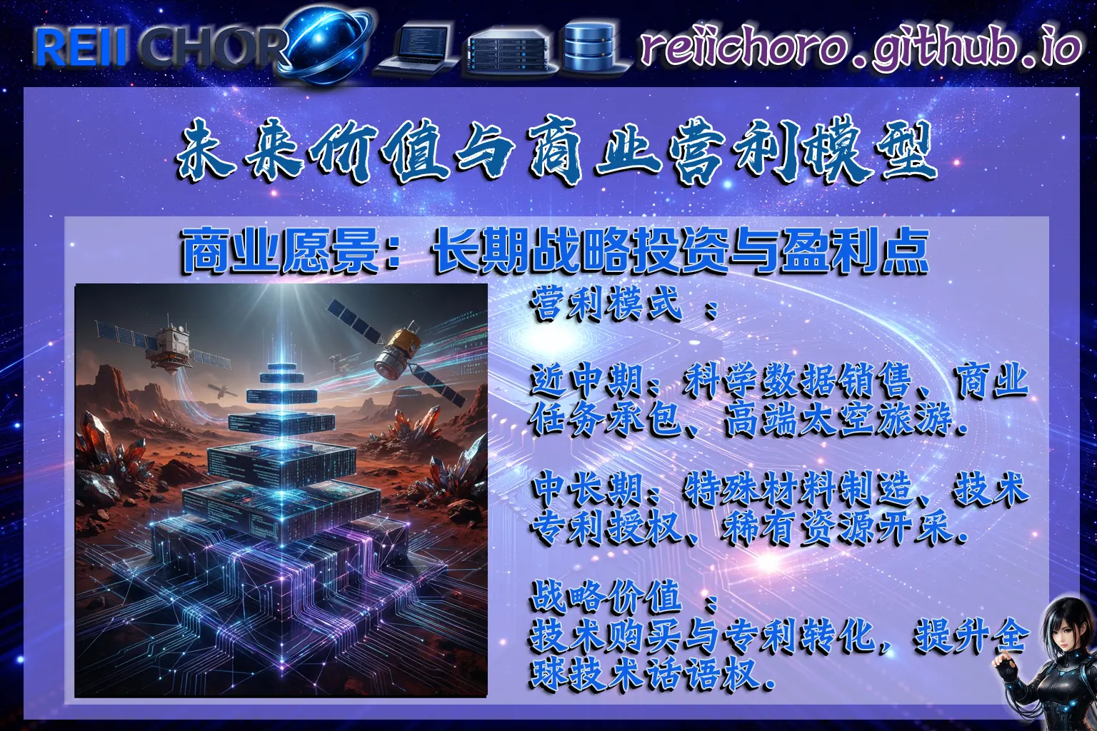 未來的價值與盈利點：包含直接營利模式（旅遊、數據）與中長期戰略價值（材料科學、專利）。